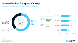 Große Offenheit für Apps auf Rezept