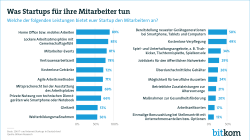 Web-Grafik: "Was Startups für ihre Mitarbeiter tun"