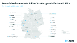 Print-Grafik: "Deutschlands smarteste Städte: Hamburg vor München & Köln"