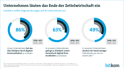 Web-Grafik: "Unternehmen läuten das Ende der Zettelwirtschaft ein"