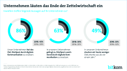 Print-Grafik: "Unternehmen läuten das Ende der Zettelwirtschaft ein"