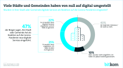 Print-Grafik: "Viele Städte und Gemeinden haben von null auf digital umgestellt"