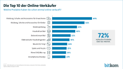 Web-Grafik: "Die Top 10 der Online-Verkäufer"