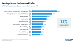 Print-Grafik: "Die Top 10 der Online-Verkäufer"