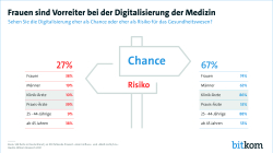 Frauen sind Vorreiter bei der Digitalisierung der Medizin