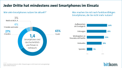 Web-Grafik: Smartphone-Markt_210225