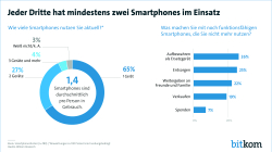 220225_Smartphone_Markt_Einsatz_Druck