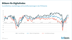 Bitkom-ifo-Digitalindex April