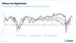 Bitkom-ifo-Digitalindex April