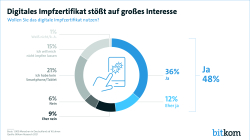 Digitales Impfzertifikat stößt auf großes Interesse - Printgrafik