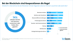 Bei der Blockchain sind Kooperationen die Regel