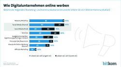 Wie Digitalunternehmen online werben