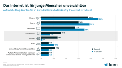 Das Internet ist für junge Menschen unverzichtbar