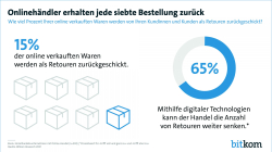 Onlinehändler erhalten jede siebte Bestellung zurück