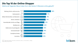 Die Top 10 der Online-Shopper