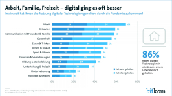 Arbeit, Familie, Freizeit - digital ging es oft besser