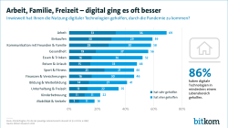 Arbeit, Familie, Freizeit - digital ging es oft besser