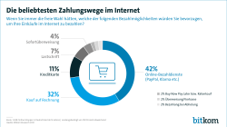 Die beliebtesten Zahlungswege im Internet