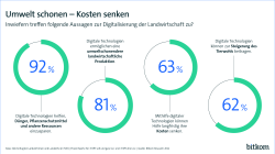 Umwelt schonen - Kosten senken