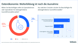 Datenökonomie: Weiterbildung ist noch die Ausnahme