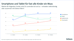 Smartphone und Tablet für fast alle Kinder ein Muss