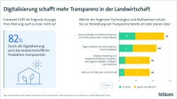 Digitalisierung schafft mehr Transparenz in der Landwirtschaft