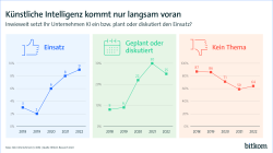 Künstliche Intelligenz kommt nur langsam voran