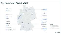 Top 20 Smart City Index Version Print