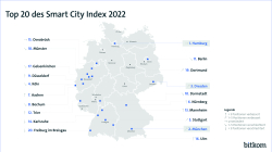 Top 20 Smart City Index 2022
