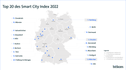 Top 20 Smart City Index Version Web