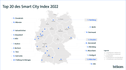 Top 20 Smart City Index 2022