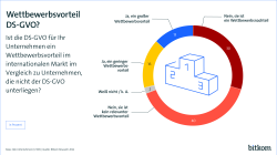 Wettbewerbsvorteil DS-GVO?