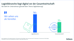 Logistikbranche liegt digital vor der Gesamtwirtschaft