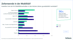 96% aller Befragten haben das eigene Mobilitätsverhalten in den letzten Jahren grundsätzlich geändert