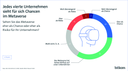 Pressegrafik zum Thema Metaverse Print-Version