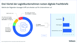 Pressegrafik zum Thema Frachtbriefe