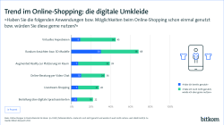 Grafik zum Thema Retail und virtuelle Anprobe