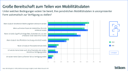 Grafik Presseinformation zum Teilen von Mobilitätsdaten