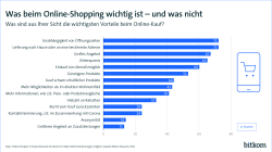 Grafik: Was beim Online-Shopping wichtig ist - und was nicht