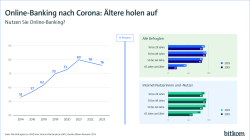 Online-Banking nach Corona: Ältere holen auf