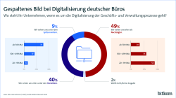 Grafik zur Pressekonferenz Digital Office