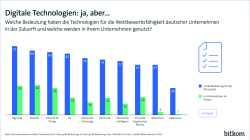 Grafik zur Pressekonferenz Digitalisierung der Wirtschaft 