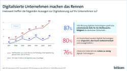 Grafik zur Pressekonferenz Digitalisierung der Wirtschaft 