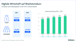 Digitale Wirtschaft auf Wachstumskurs