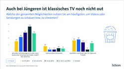 Grafik: Auch bei Jüngeren ist klassisches TV noch nicht out