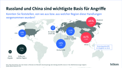 Grafik: Russland und China sind wichtigste Basis für Angriffe_Print