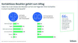 Bitkom-Grafik mit dem Titel: Kontaktloses Bezahlen gehört zum Alltag.