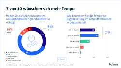 Grafik: 7 von 10 wünschen sich mehr Tempo