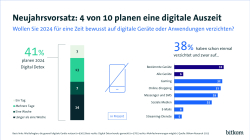 Neujahrsvorsatz: 4 von 10 planen einen digitale Auszeit