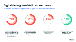 Grafik PK: Digitalisierung der Wirtschaft Web